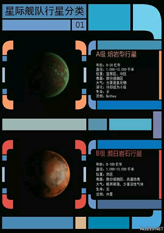 《无人深空》星际舰队行星、恒星分类一览