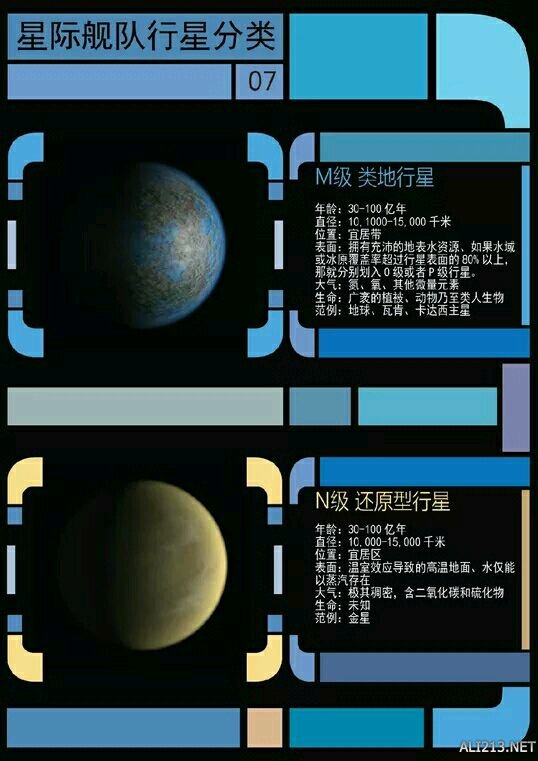 《无人深空》星际舰队行星、恒星分类一览