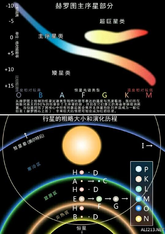 《无人深空》星际舰队行星、恒星分类一览