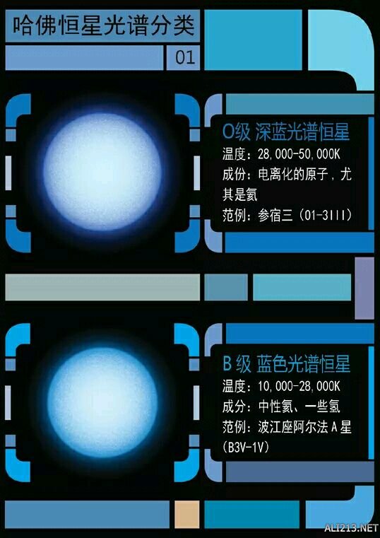《无人深空》星际舰队行星、恒星分类一览