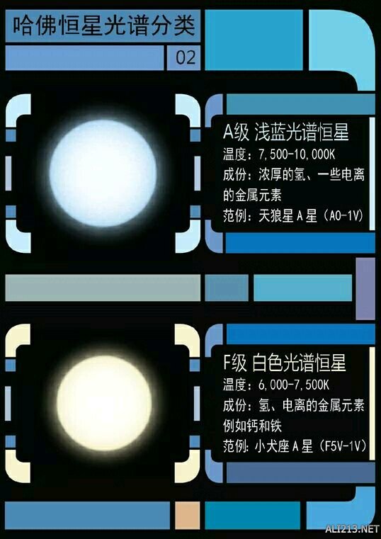 《无人深空》星际舰队行星、恒星分类一览
