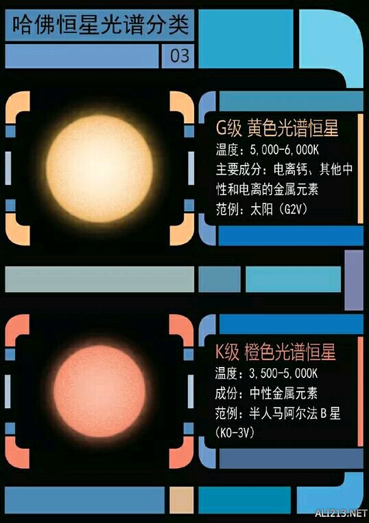 《无人深空》星际舰队行星、恒星分类一览