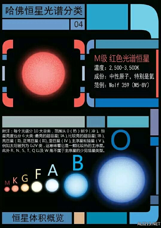 《无人深空》星际舰队行星、恒星分类一览
