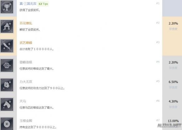 真三国无双8中文全成就达成条件汇总（真三国无双8成就攻略）