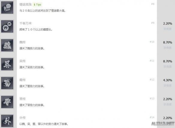 真三国无双8中文全成就达成条件汇总 各成就怎么解锁_网