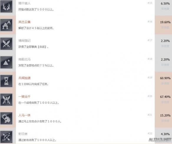 真三国无双8中文全成就达成条件汇总 各成就怎么解锁_网