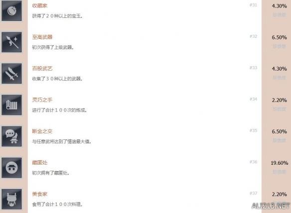 真三国无双8中文全成就达成条件汇总 各成就怎么解锁_网