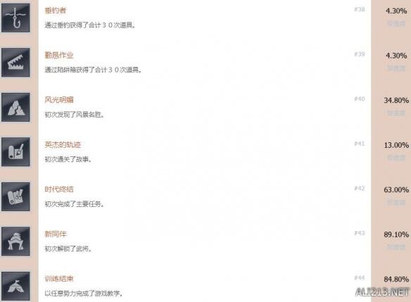 真三国无双8中文全成就达成条件汇总 各成就怎么解锁_网