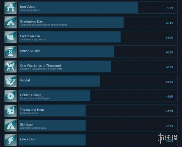 真三国无双8全成就列表一览（真三国无双8事件一览解锁）