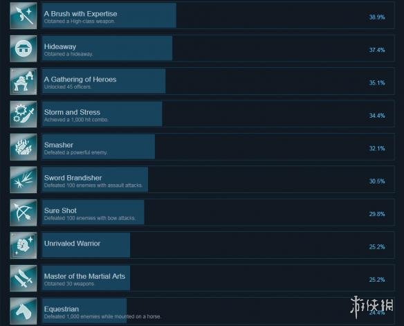 真三国无双8全成就列表一览 真三国无双8游戏成就有哪些_网