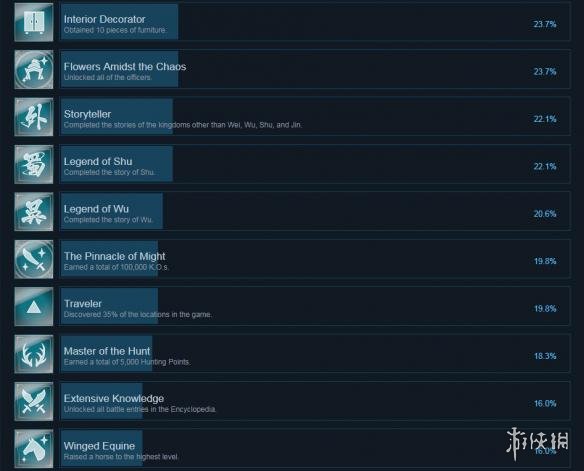 真三国无双8全成就列表一览 真三国无双8游戏成就有哪些_网