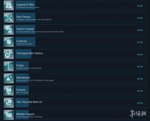 真三国无双8全成就列表一览 真三国无双8游戏成就有哪些_网