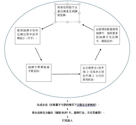 杀戮尖塔弃牌猎人怎么玩 杀戮尖塔猎手最后三张牌解锁