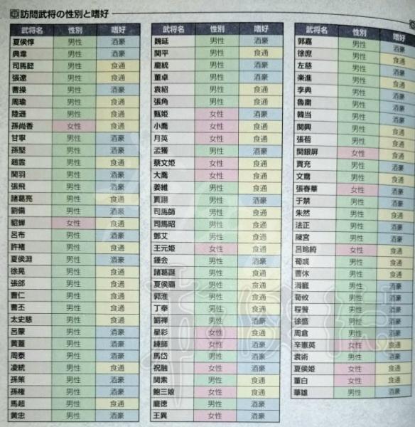 真三国无双8提升武将好感度家具及获赠礼物一览
