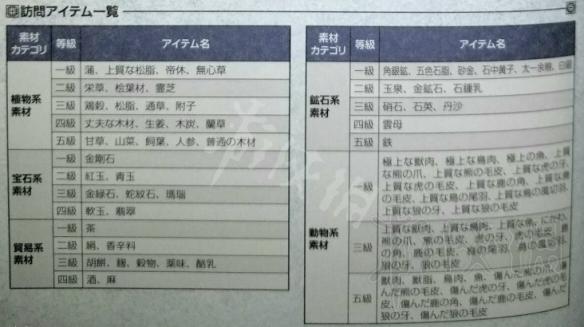 真三国无双8提升武将好感度家具及获赠礼物一览