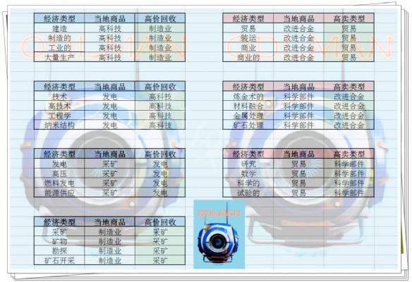 无人深空跑商攻略图文详解 无人深空怎么跑商刷钱