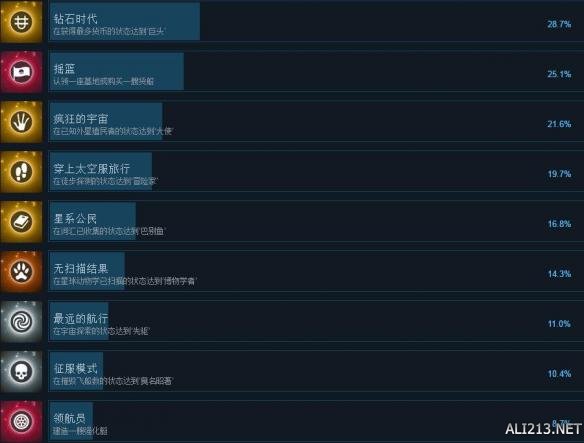 无人深空成就怎么达成 无人深空中文全成就达成条件一览