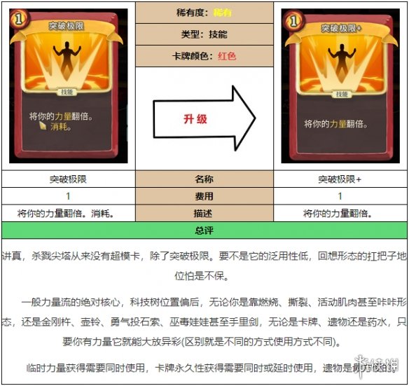 杀戮尖塔战士卡牌突破极限详细介绍（杀戮尖塔战士进阶思路）