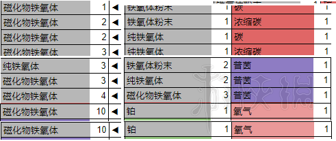 无人深空精炼机合成表汇总 无人深空1.55精炼合成表一览