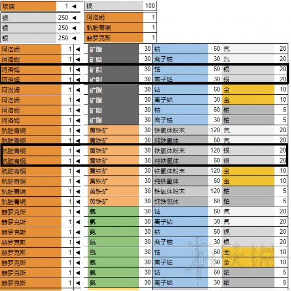 无人深空精炼机合成表汇总 无人深空1.55精炼合成表一览