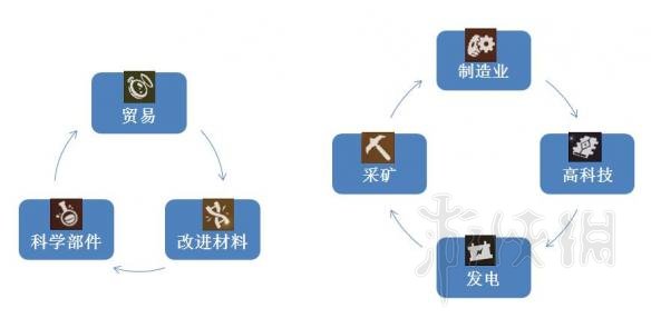 无人深空NEXT金融系统详解 NEXT怎么赚钱 NEXT赚钱方法详解 商业系统概述