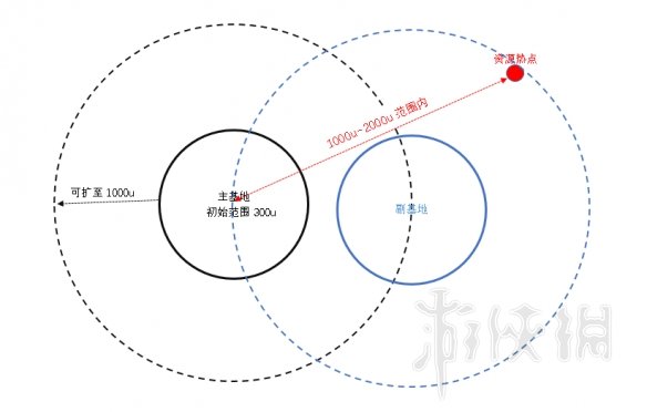 无人深空基地怎么扩建（无人深空怎么扩展基地建造范围）