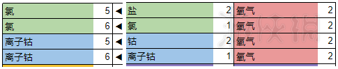 无人深空精炼机合成表汇总 无人深空1.55精炼合成表一览
