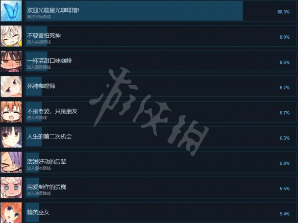 星光咖啡馆与死神之蝶成就有哪些 成就列表一览