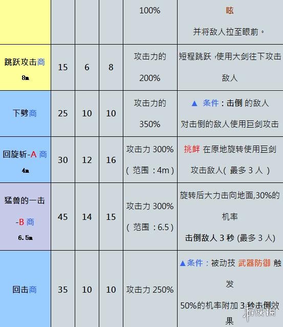 奥丁神叛职业介绍 奥丁神叛职业技能介绍 狂战士