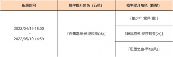 原神2.6下半期祈愿角色是什么 原神2.6下半期祈愿池介绍