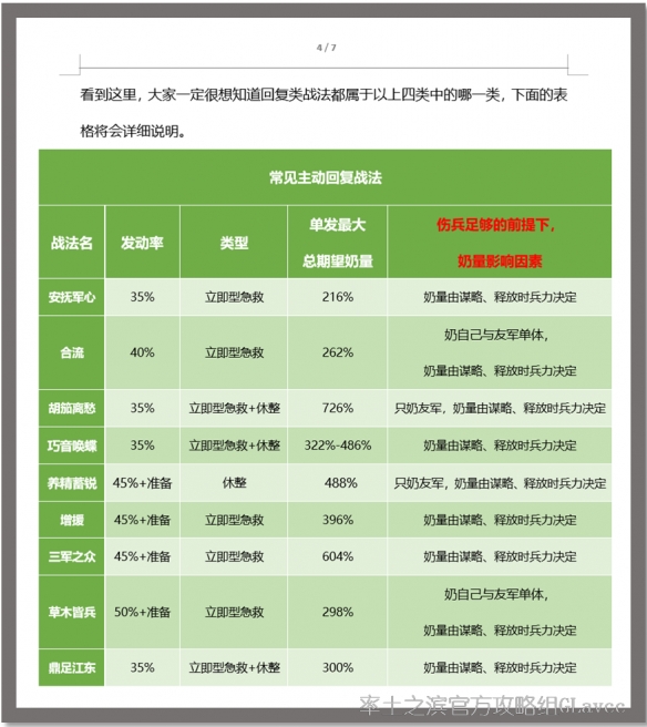 率土之滨回复类战法怎么用