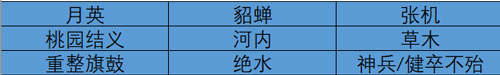 率土之滨山河万里赛季开荒攻略