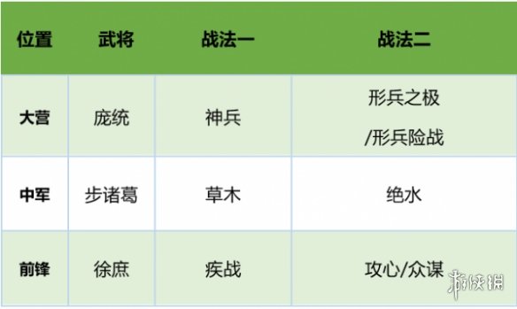 率土之滨蜀之智配置攻略