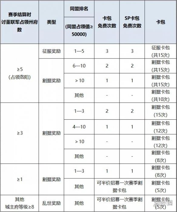 率土之滨怎么加入讨董联军