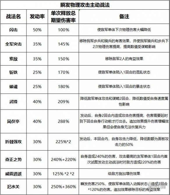 率土之滨威震逍遥怎么样