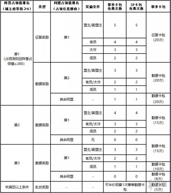 率土之滨兴平烽烟赛季奖励介绍