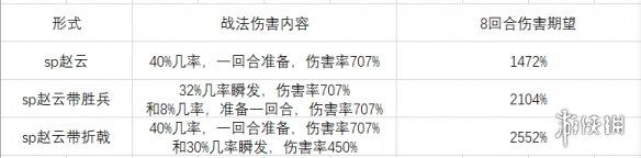 率土之滨胜兵求战战法怎么样