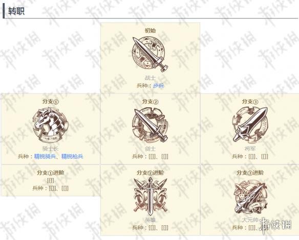 梦幻模拟战手游艾尔文转职材料汇总