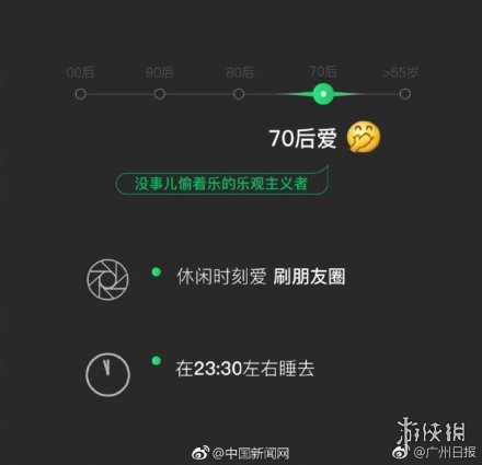 2018微信数据报告怎么看 2019微信数据报告在哪里看