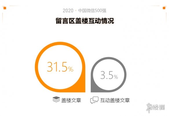 2020中国微信500强年报介绍,2020中国微信500强年报一览_第一部分
