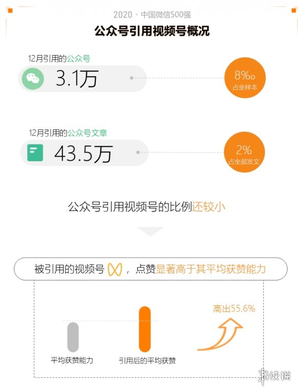 2020中国微信500强年报介绍,2020中国微信500强年报一览_第一部分