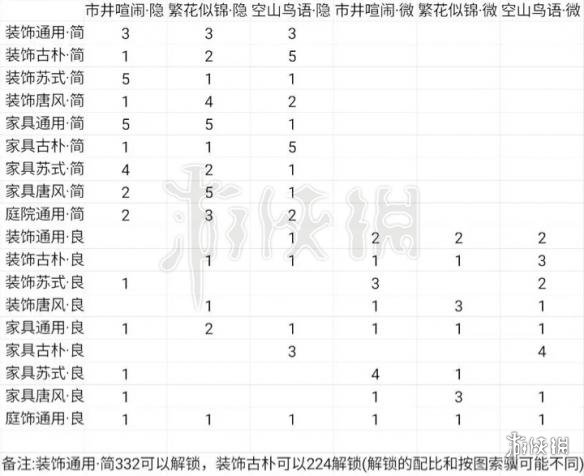 楚留香采风技能写意图卷配方（楚留香灵感写意配方）