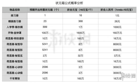 楚留香练习册要多少元宝