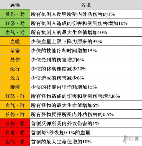 楚留香手游入梦试剑状态怎么看 楚留香入梦试剑红包怎么得