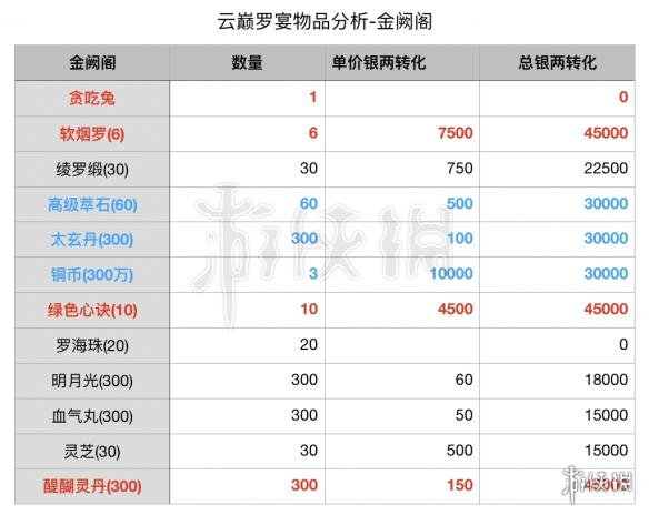 楚留香手游中秋活动要多少元宝（楚留香手游中秋活动要多少元宝才能买）