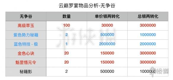 楚留香手游中秋活动要多少元宝