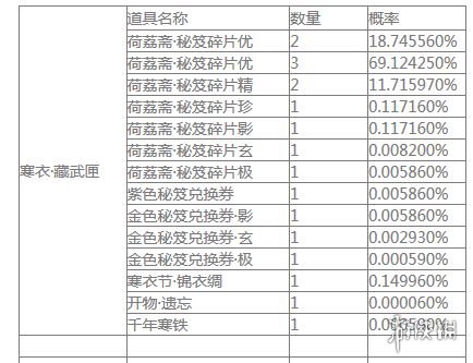 楚留香手游自闲雅会开箱概率是多少（楚留香雅韵）