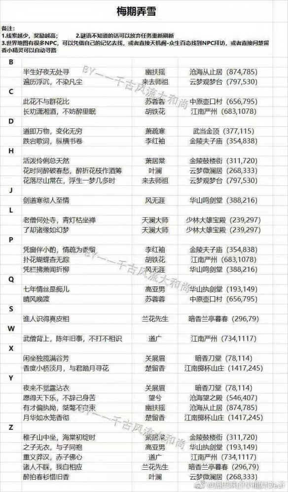 楚留香小精灵众生百态npc密令大全（楚留香小精灵在哪）