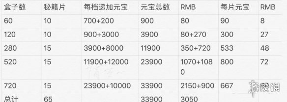 一梦江湖云虹断浪赋多少钱