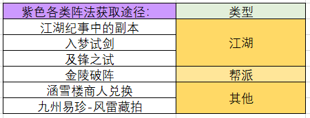 一梦江湖阵法碎片多少合成一本